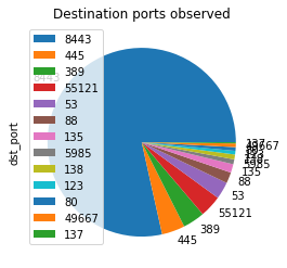 ../../_images/01_data_viz_pandas_11_1.png