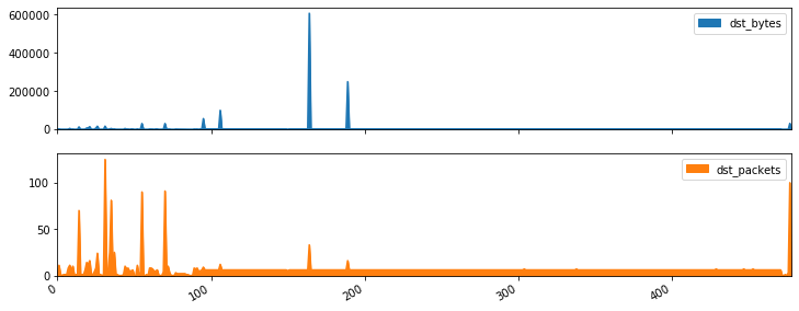 ../../_images/01_data_viz_pandas_20_1.png