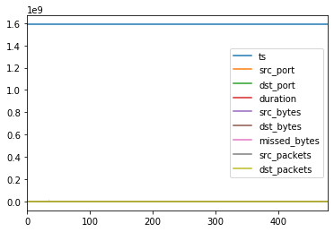 ../../_images/01_data_viz_pandas_6_1.png