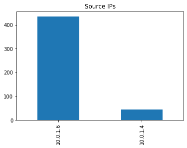 ../../_images/01_data_viz_pandas_8_1.png