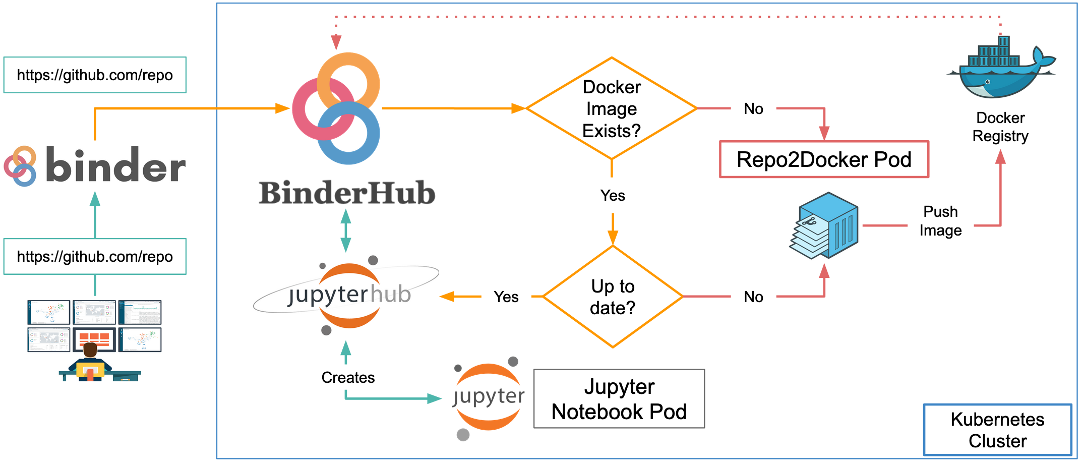 Zero-to-binder fork (binder-examples) is not building on mybinder -  mybinder.org ops - Jupyter Community Forum